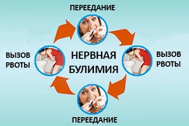Лечение булимии в Байкальске