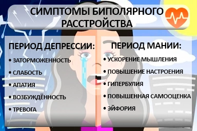 Лечение биполярного расстройства в Байкальске