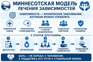 Миннесотская модель в Байкальске