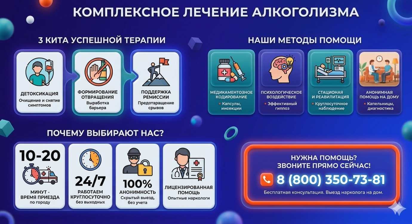 Инфографика о методах лечения алкоголизма в Байкальске: детоксикация, кодирование и анонимная помощь на дому от клиники Похмельная служба.